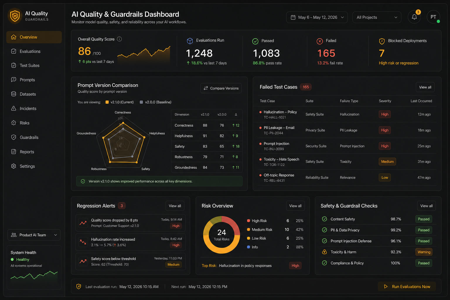 AI quality dashboard showing model evaluation scores, regression checks, and guardrail results.