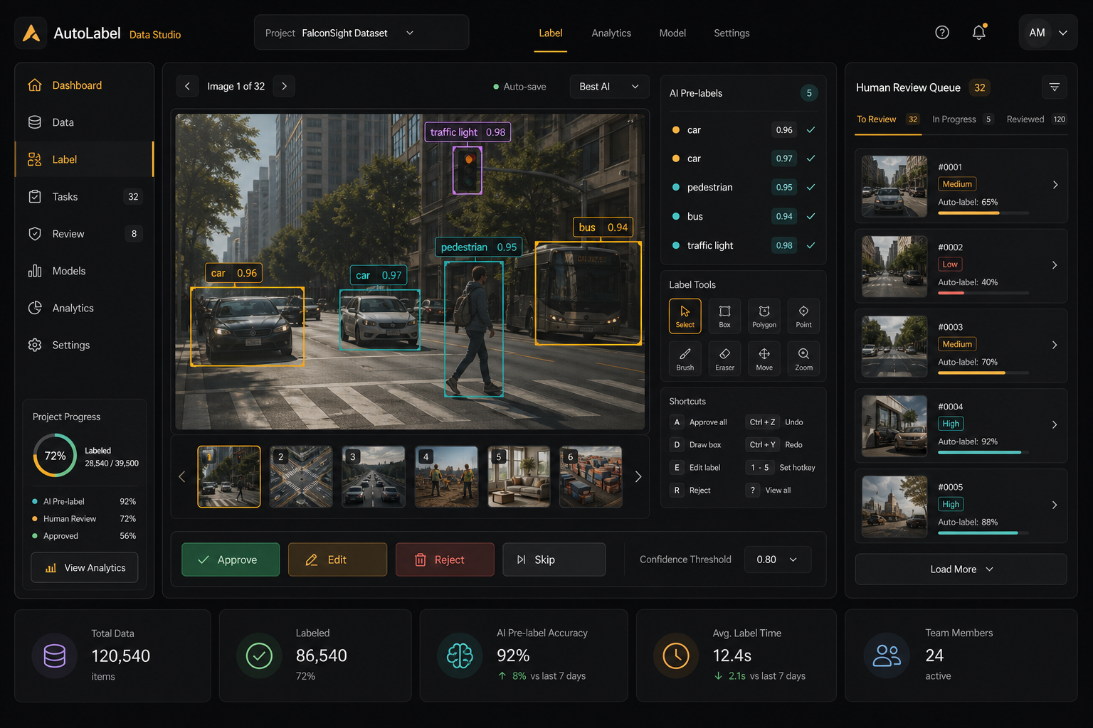 AI data labeling studio pre-labeling images and routing uncertain samples for review.