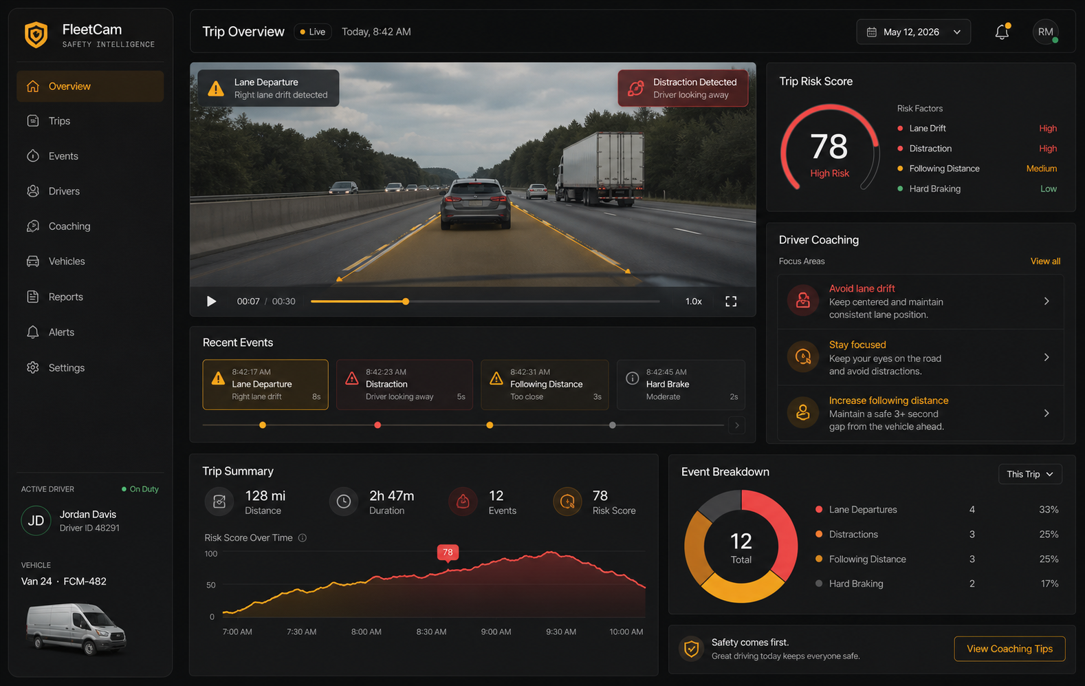 Computer vision fleet safety dashboard detecting driver risk events from dashcam footage.